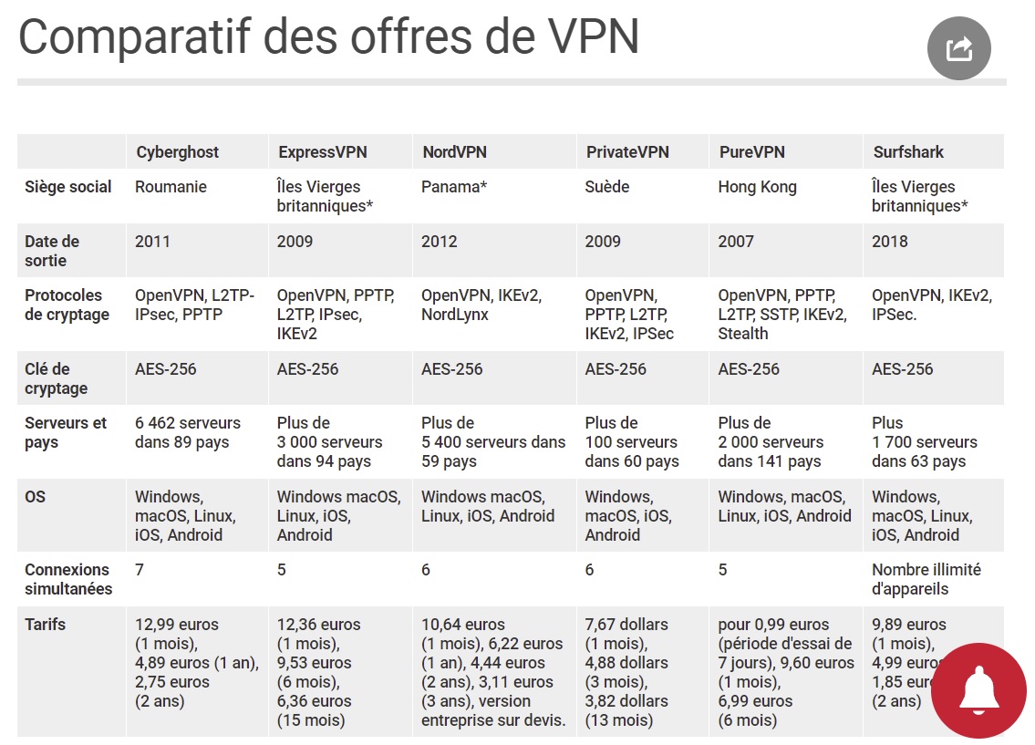 vpn-sysmedit-2